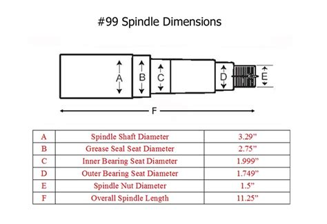 All United Axle service locations run a fully equipped service vehicle where they can come to you to install a new <b>spindle</b> replacment to get you back on the road quickly. . Trailer spindle size chart